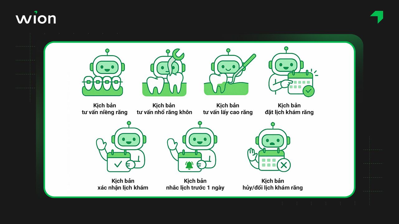 Mẫu kịch bản Chatbot tư vấn đặt lịch hẹn khám răng