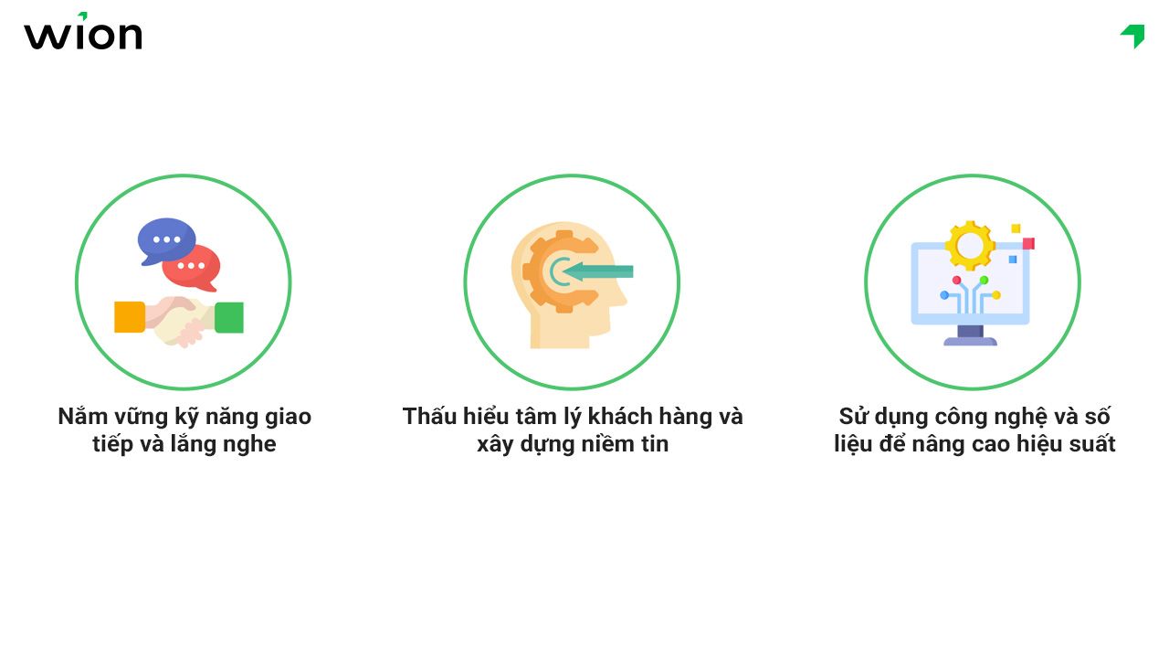 Kỹ năng cần thiết để thực hiện kịch bản chăm sóc khách hàng nha khoa