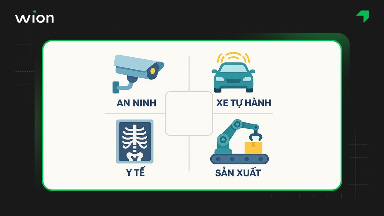 Ứng dụng của thị giác máy tính