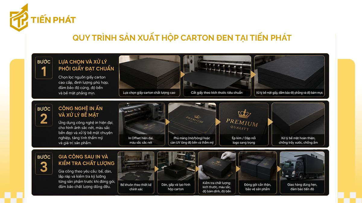 quy-trinh-san-xuat-hop-caton-den