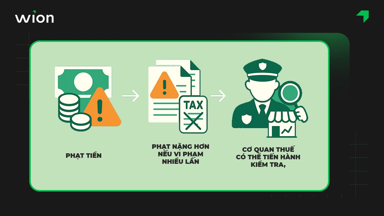 Mức xử phạt nếu không xuất HĐĐT