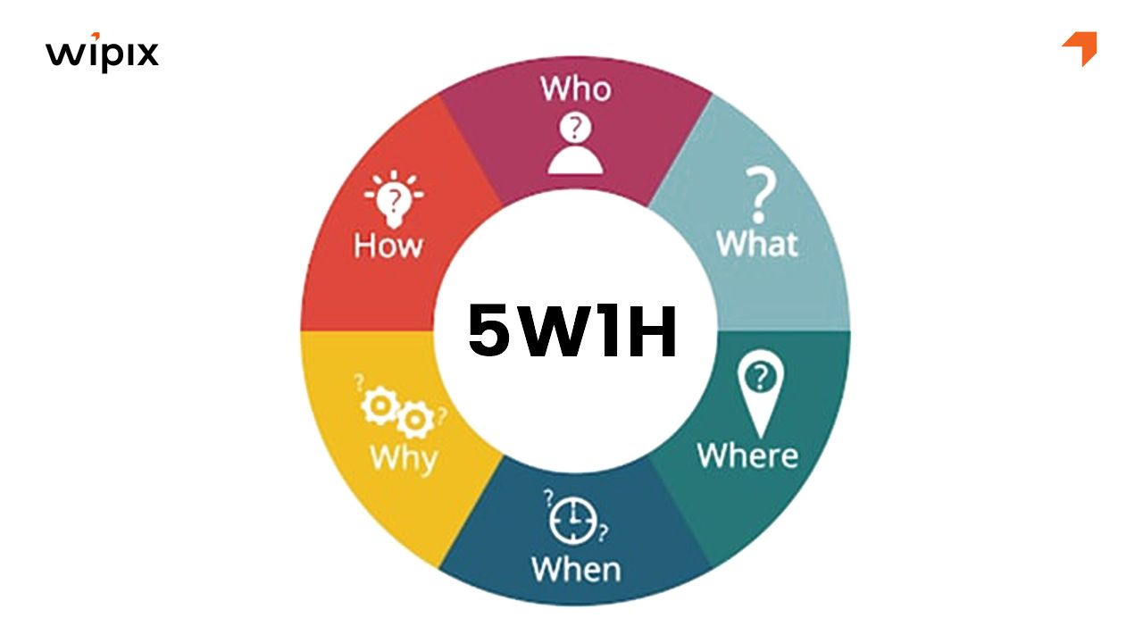 Nguyên tắc 5W1H