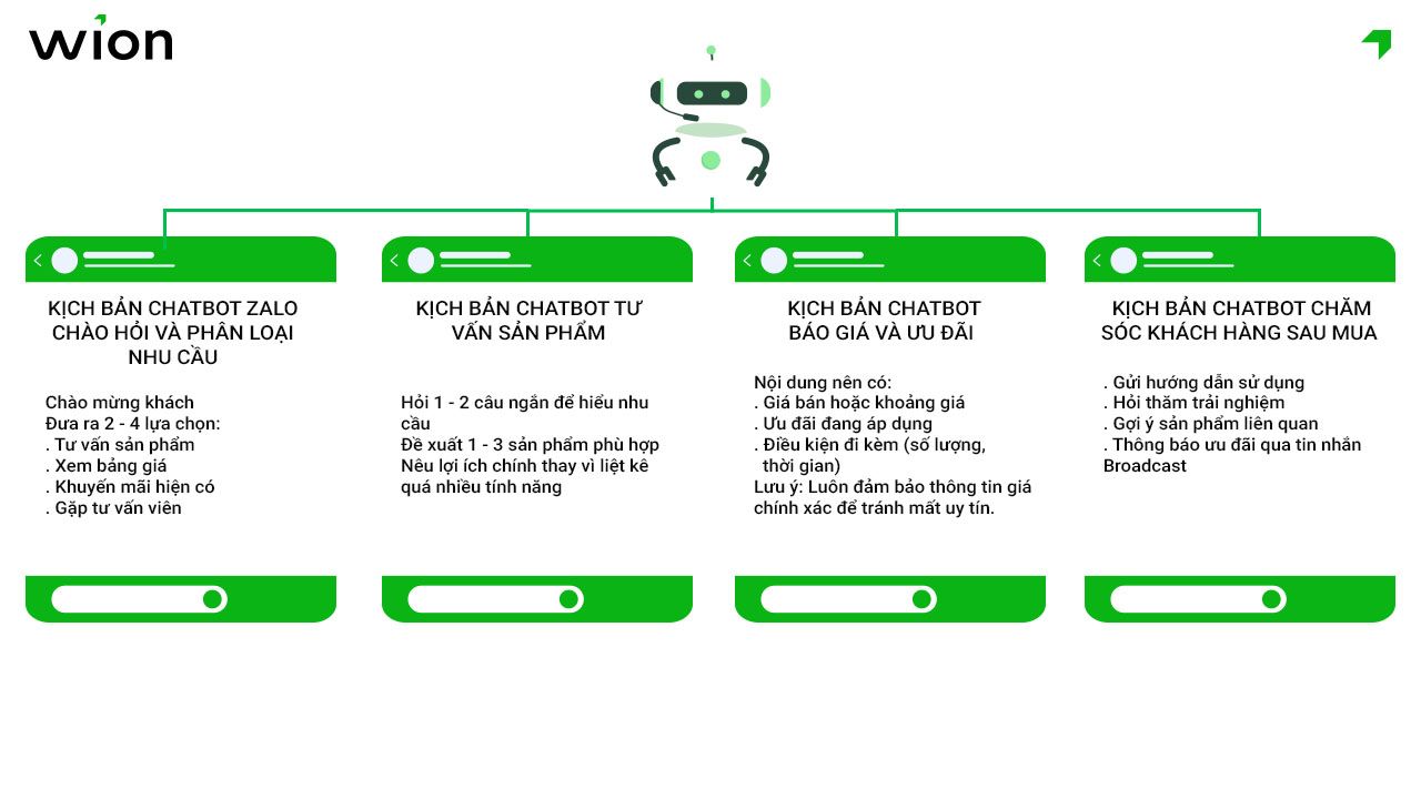cac-loai-kich-ban-zalo-chatbot-pho-bien