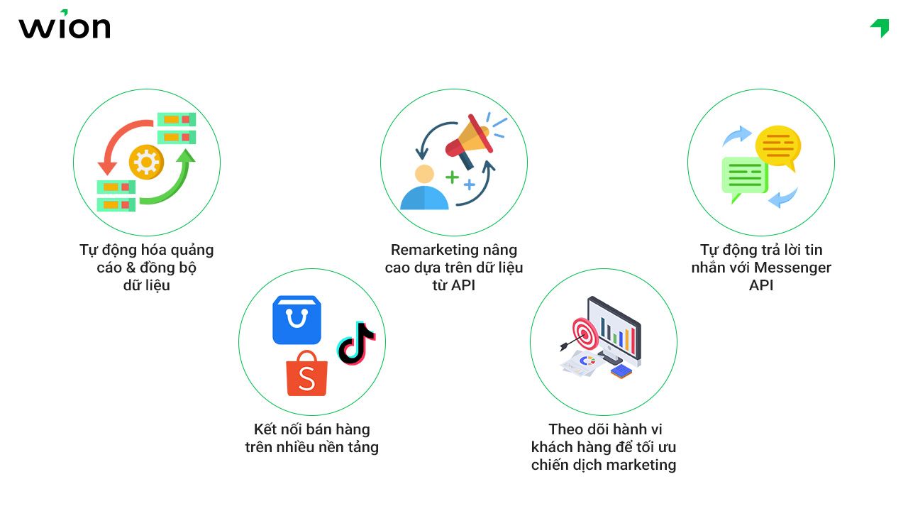 Ứng dụng thực tế Facebook API cho kinh doanh và marketing