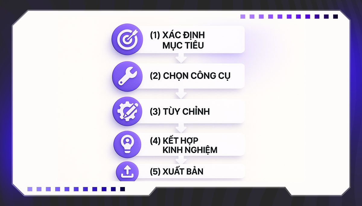 Hướng dẫn sử dụng AI để soạn giáo án hiệu quả