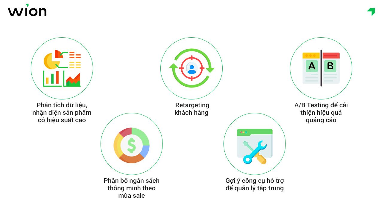 Tối ưu chiến dịch CPAS để tăng doanh số