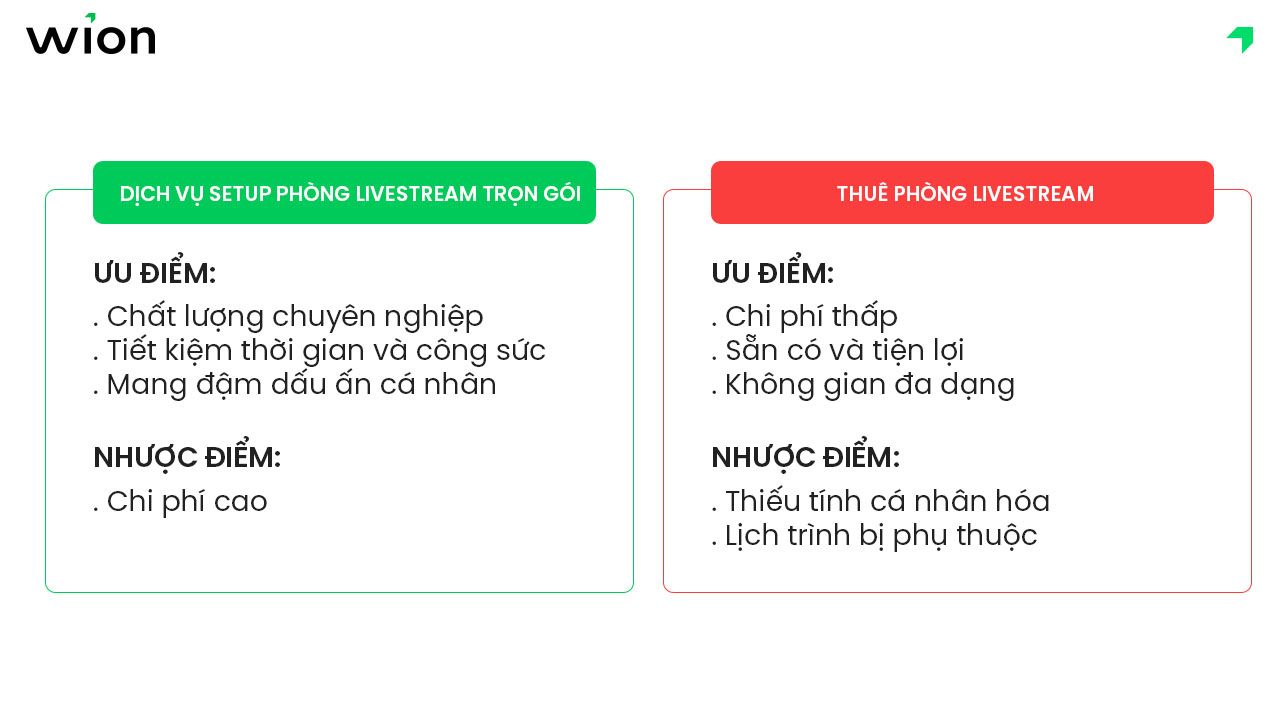 Phân tích ưu nhược điểm của việc thuê phòng và dịch vụ trọn gói