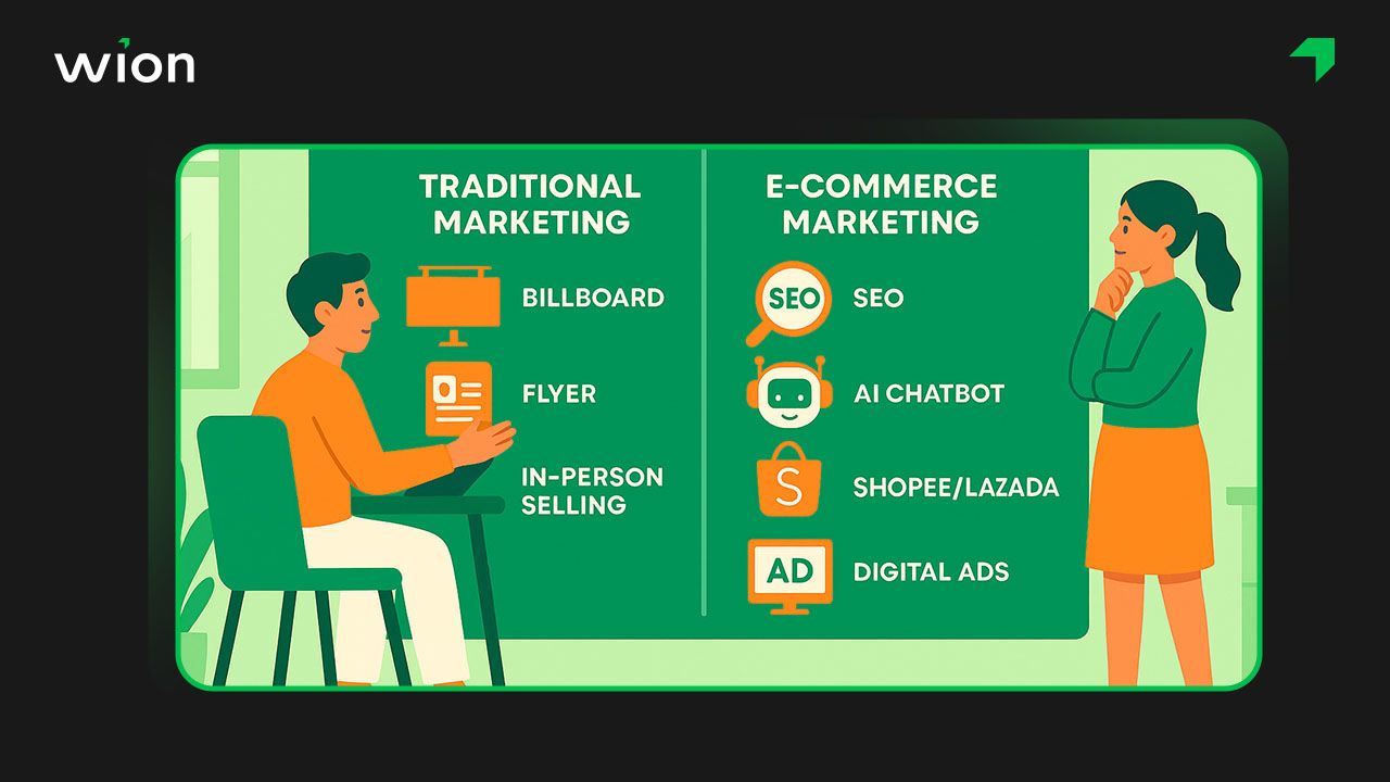 Marketing thương mại điện tử là gì?