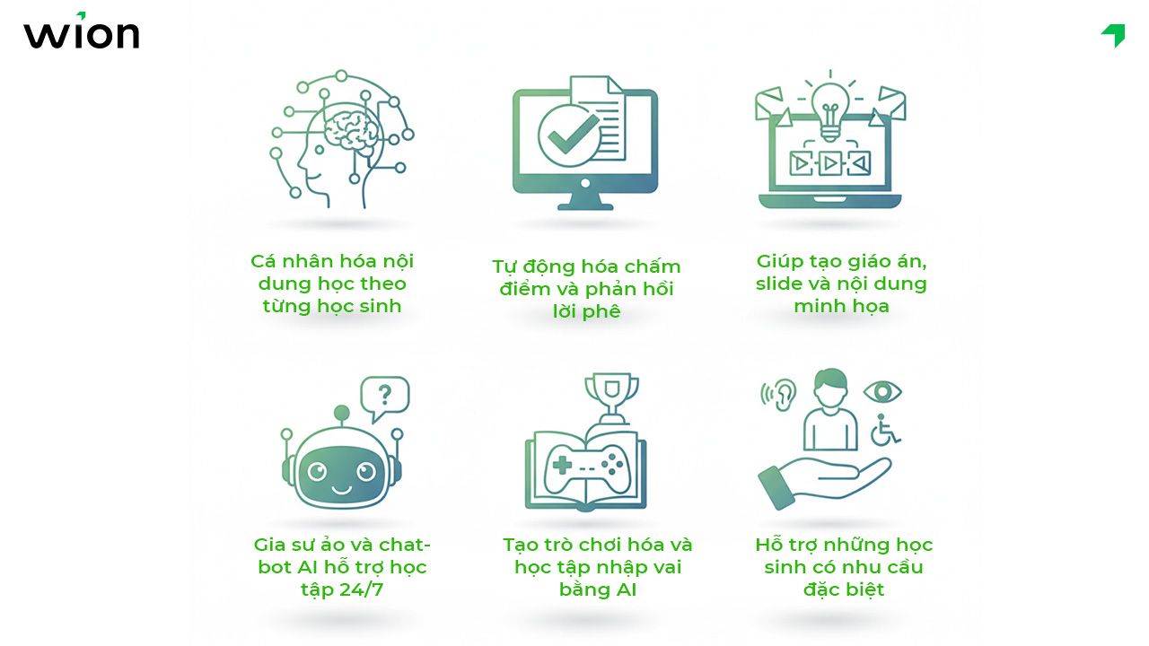 Ứng dụng của AI trong giảng dạy hiện nay