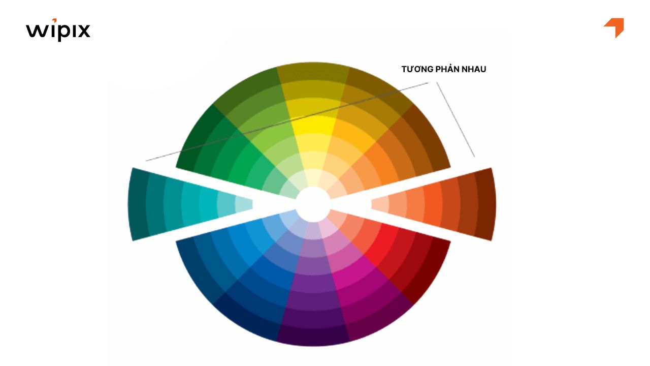 Tương phản bổ túc (Complementary)