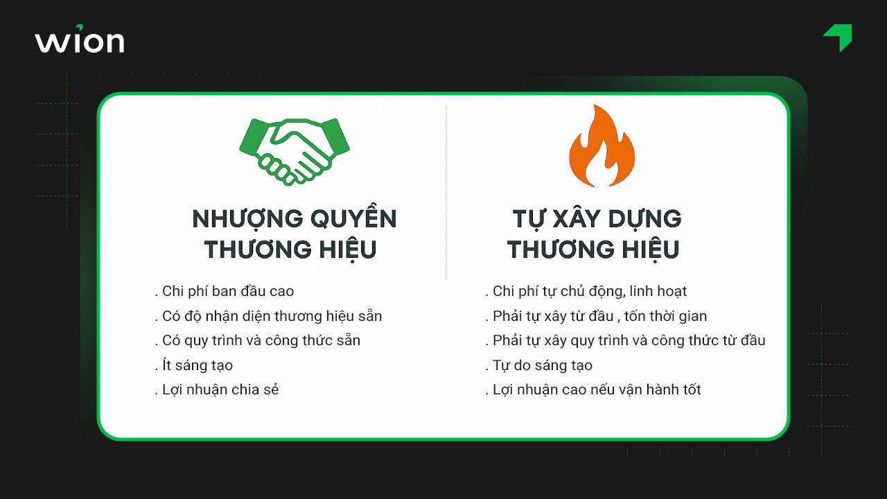 Chọn hình thức kinh doanh trà sữa