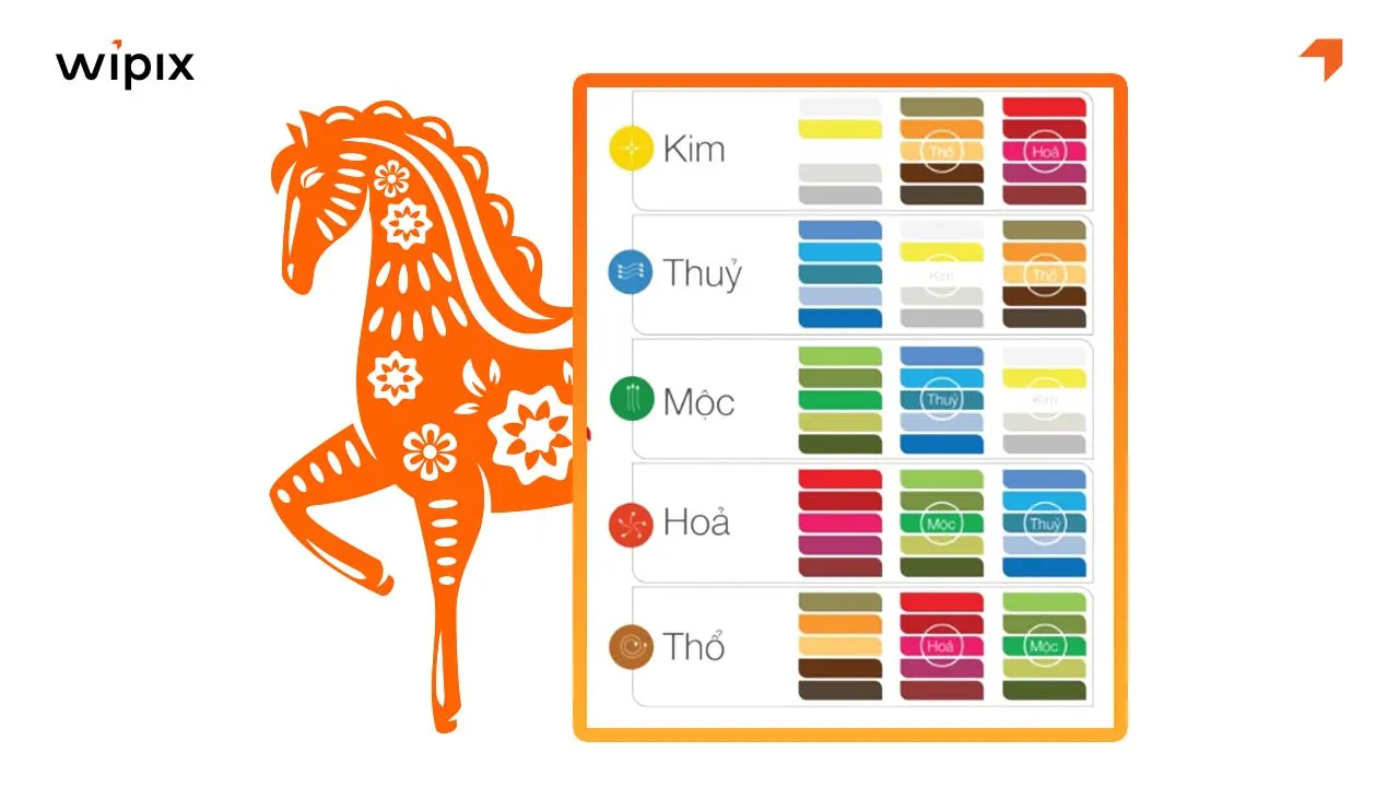 Sau H2_ Tuổi Ngọ năm 2026 hợp màu gì_