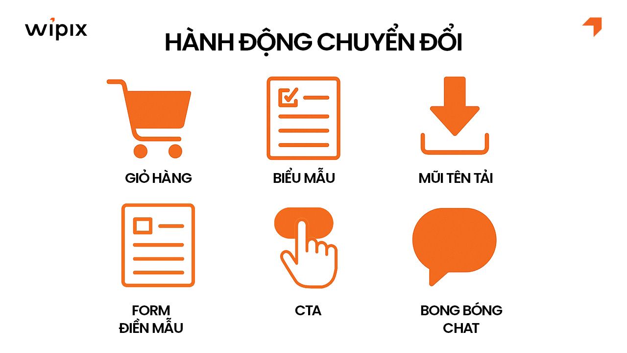 Các loại hành động chuyển đổi phổ biến