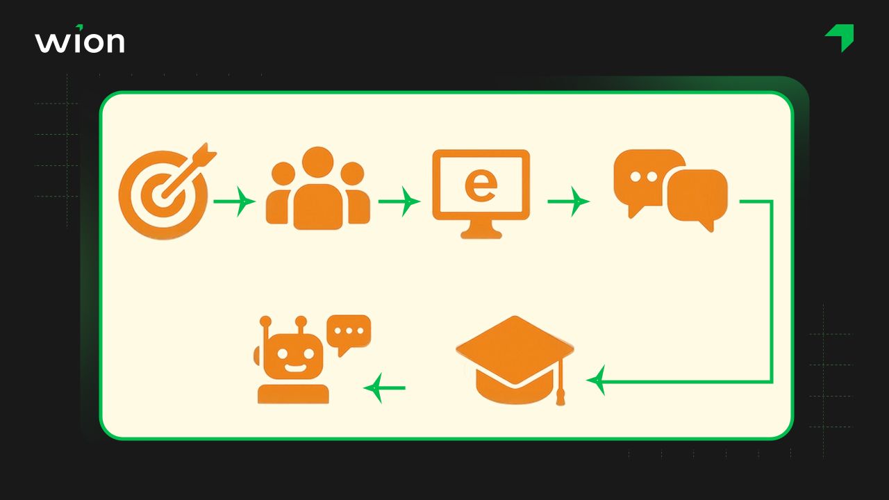 Cách xây dựng Chatbot cho dịch vụ giáo dục
