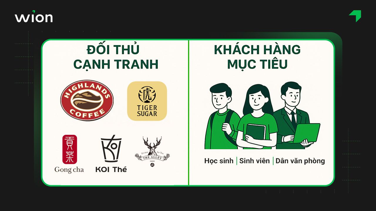 Xác định đối tượng khách hàng, tìm hiểu đối thủ cạnh tranh cho quán trà sữa