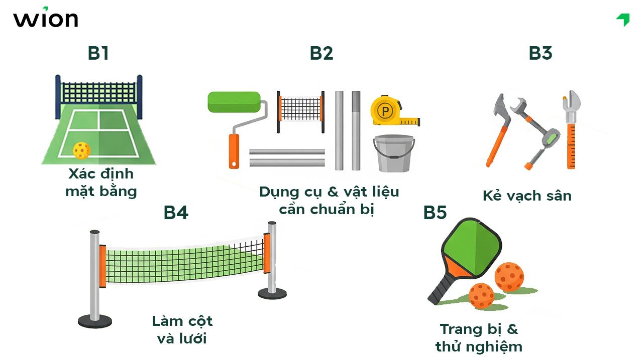 Tự làm sân Pickleball giá rẻ