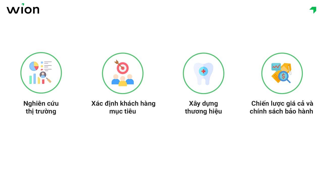 Lập kế hoạch kinh doanh phòng khám nha khoa chiến lược