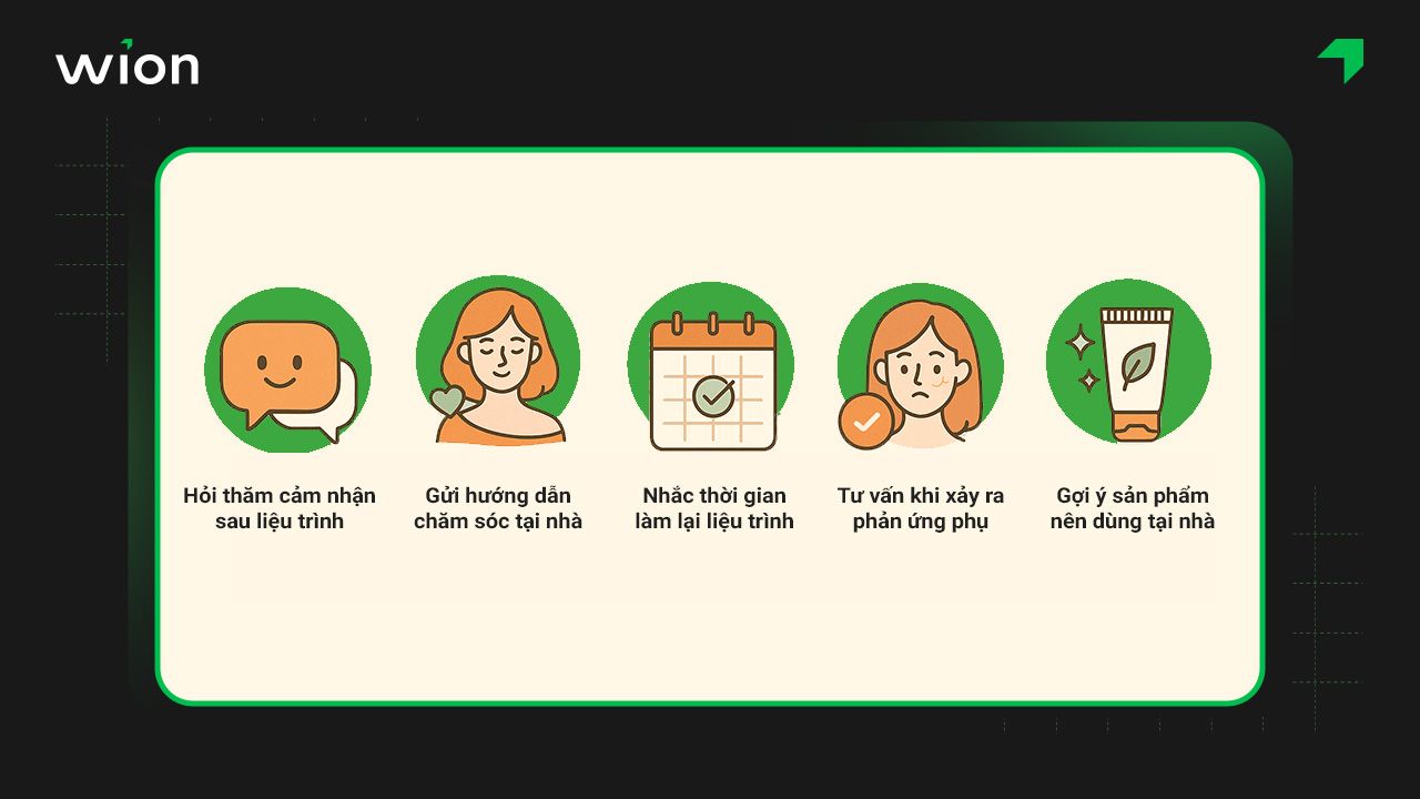 Mẫu kịch bản Chatbot CSKH sau dịch vụ