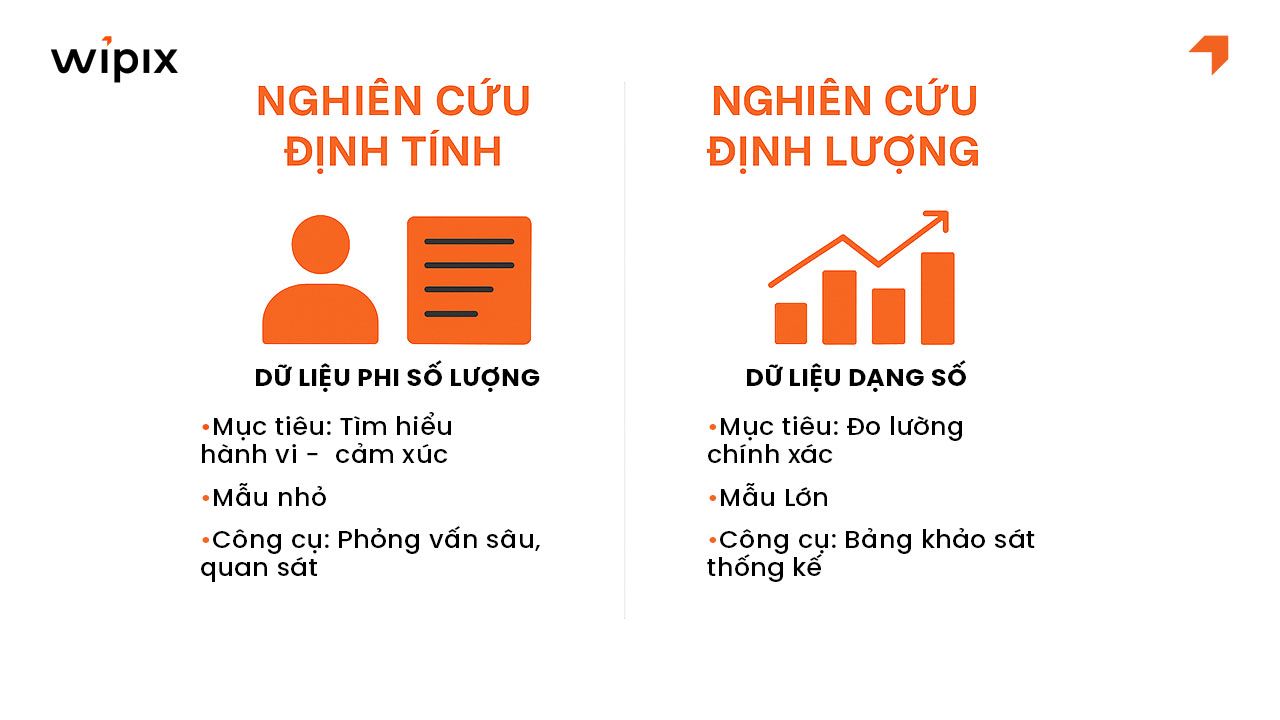 So sánh giữa nghiên cứu định tính và định lượng