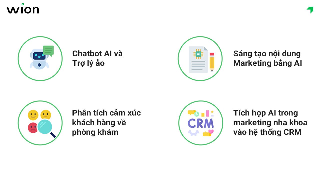 Các ứng dụng AI cụ thể trong marketing nha khoa