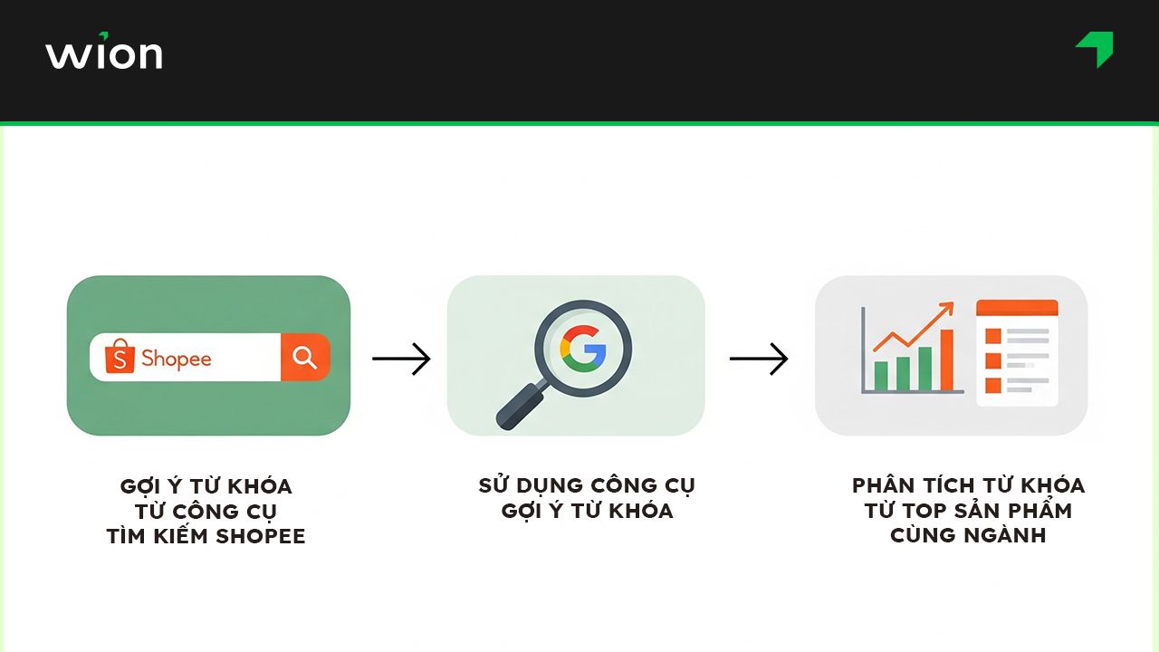 Cách tìm từ khóa sản phẩm Shopee