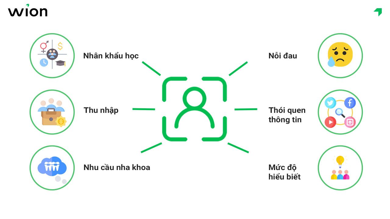 Cách xác định chân dung khách hàng mục tiêu cho phòng khám nha khoa