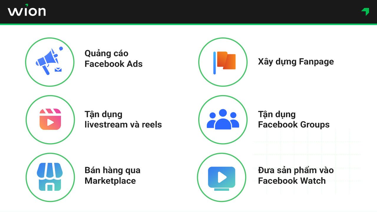 Các hình thức và kênh Marketing hiệu quả trên Facebook