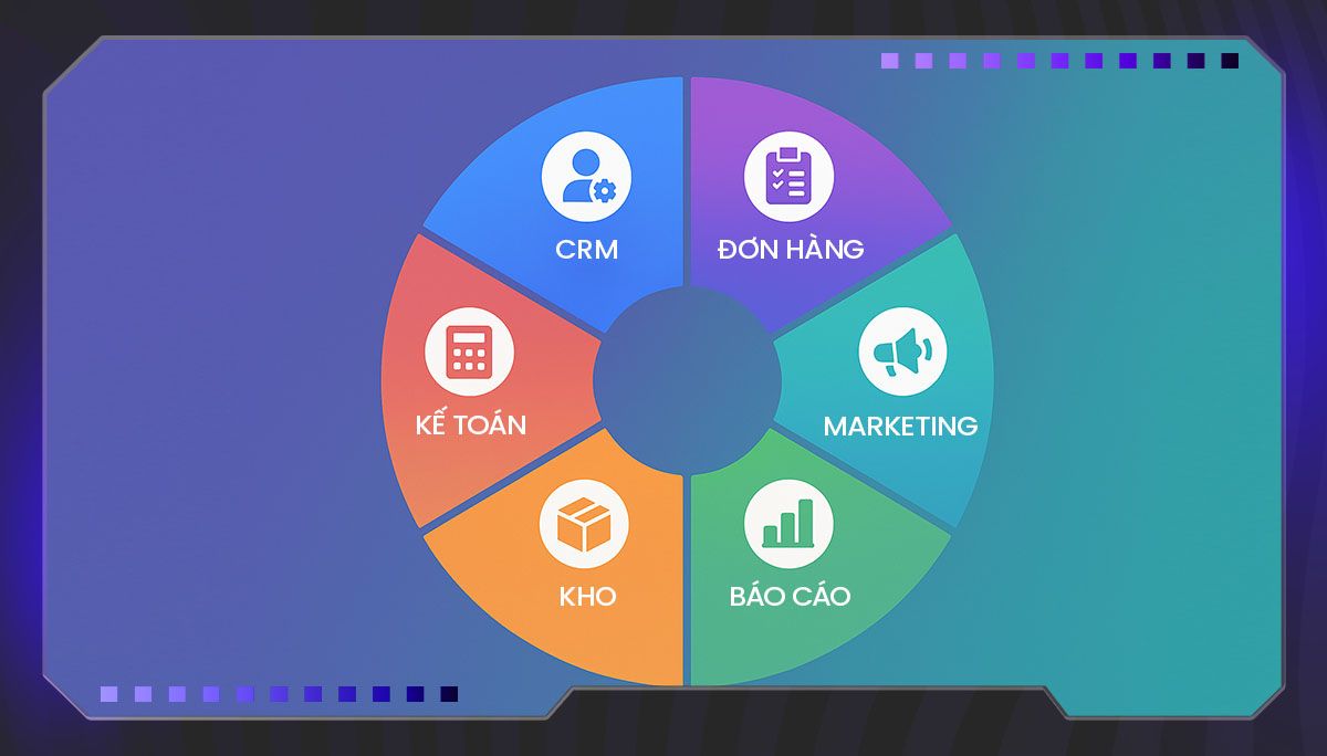 Các tính năng chính của một phần mềm quản lý bán hàng