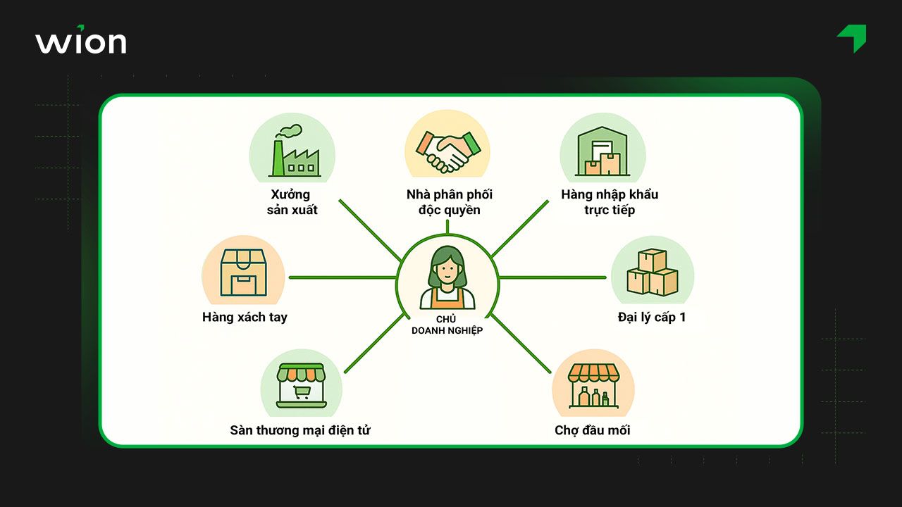 Kinh nghiệm lựa chọn nguồn hàng sỉ mỹ phẩm chất lượng