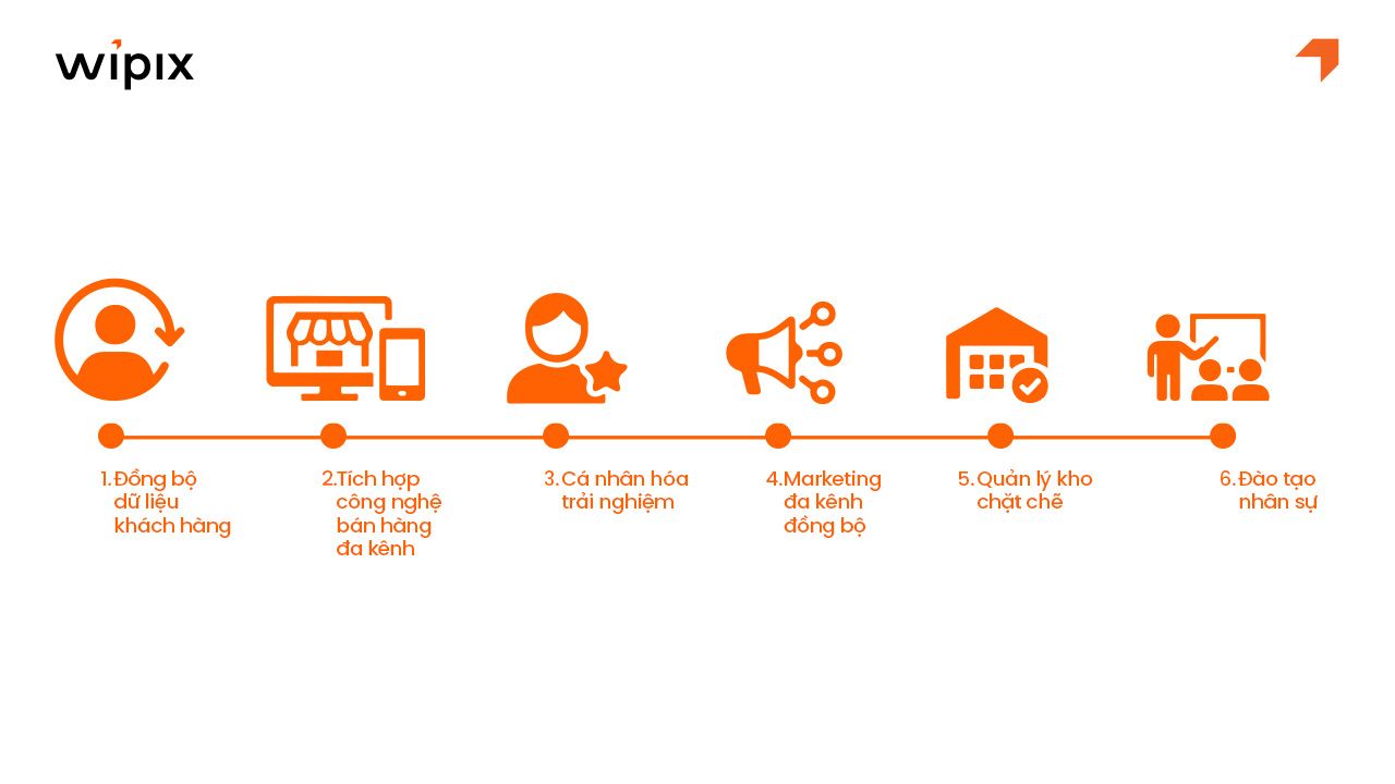 Cách triển khai mô hình Omnichannel hiệu quả