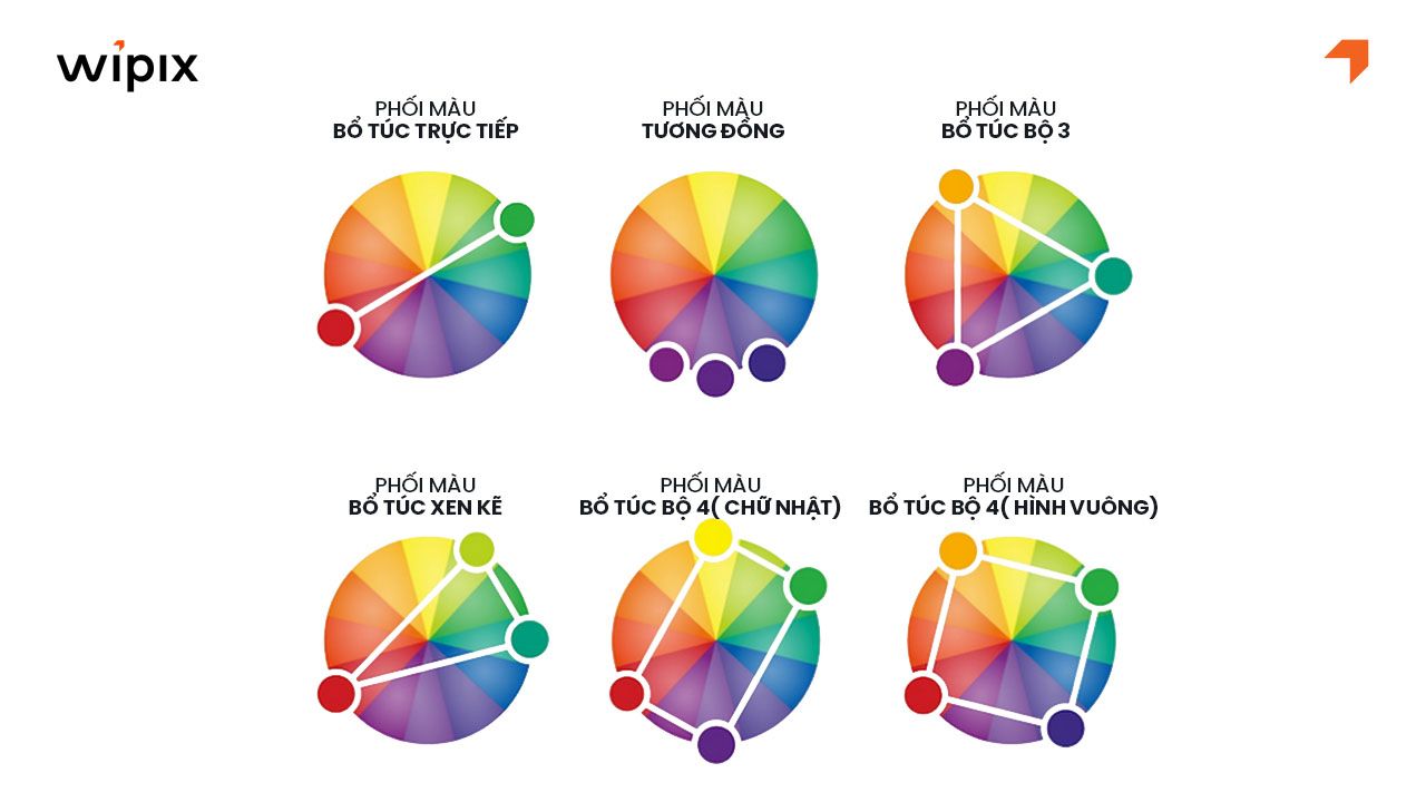 Các nguyên tắc phối màu cơ bản trong thiết kế web