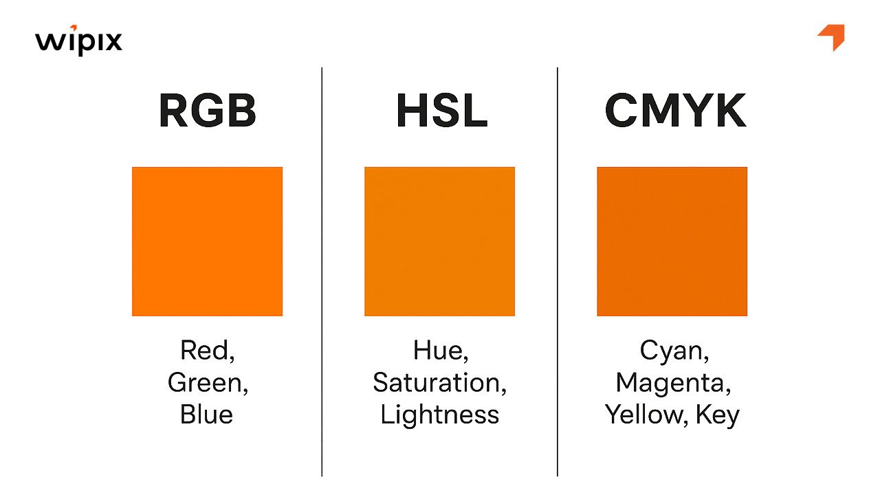Hệ màu phổ biến trong thiết kế web