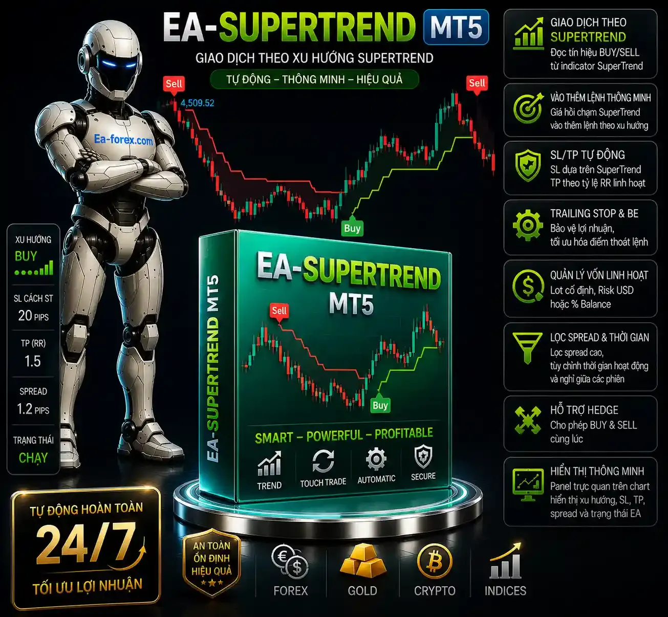 EA-SuperTrend-MT5
