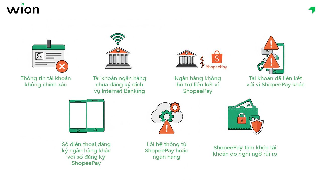 Nguyên nhân lỗi liên kết tài khoản ngân hàng với Shopee