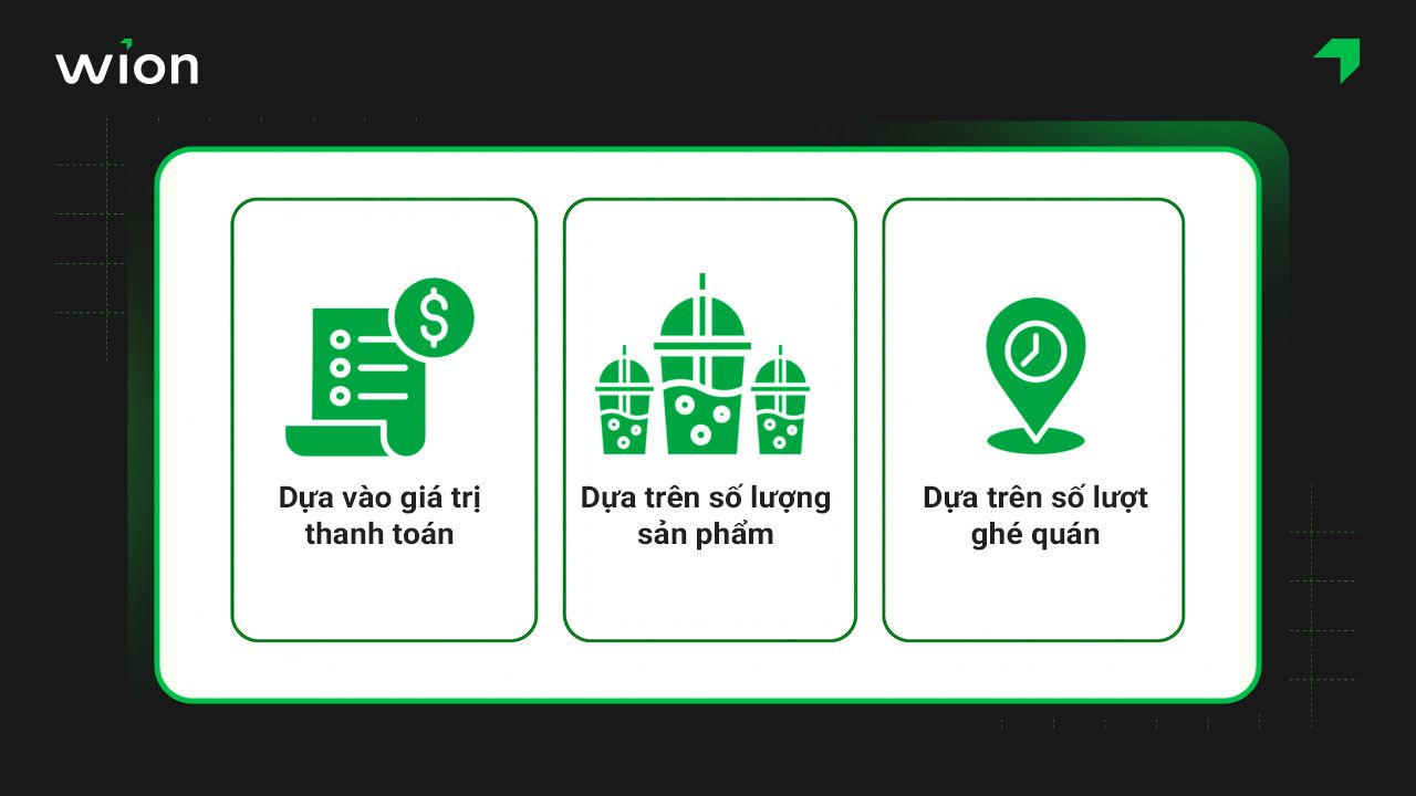 Cách thức tính điểm tích lũy cho khách hàng của quán trà sữa