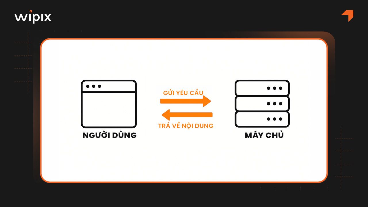 World Wide Web hoạt động như thế nào?