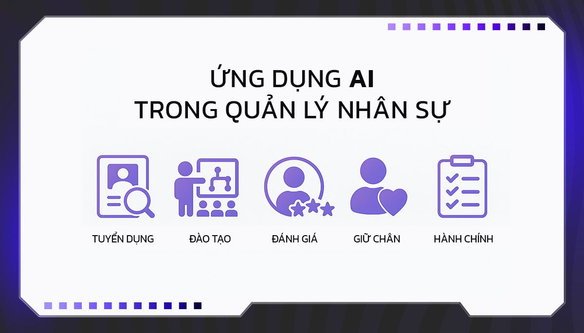 Chi tiết các ứng dụng AI trong quản lý nhân sự