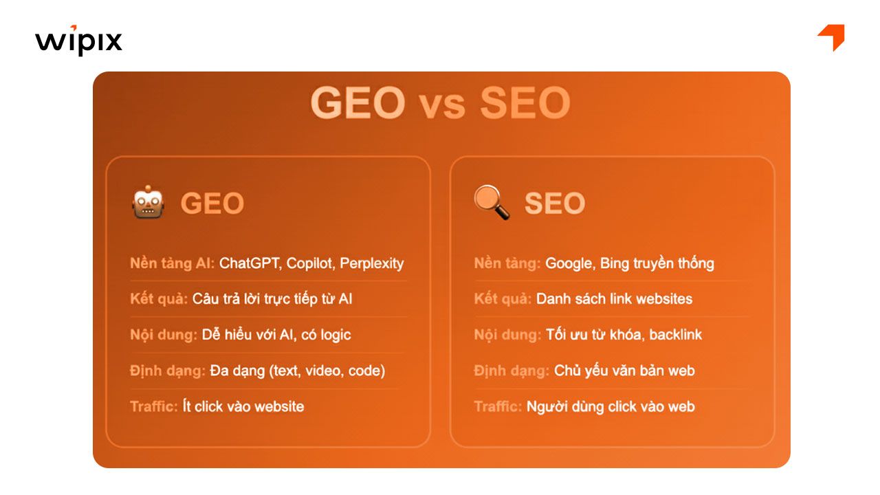 So sánh điểm khác biệt giữa GEO và SEO