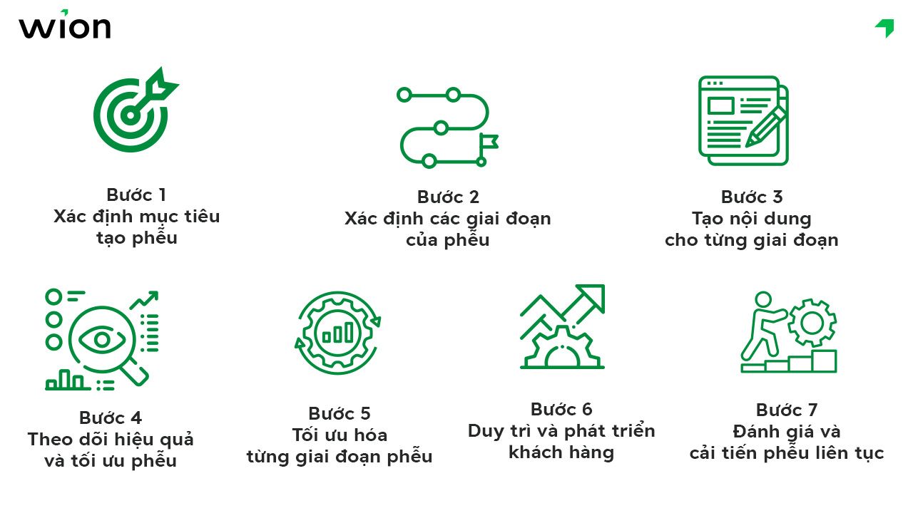 Các bước tạo phễu Marketing hiệu quả