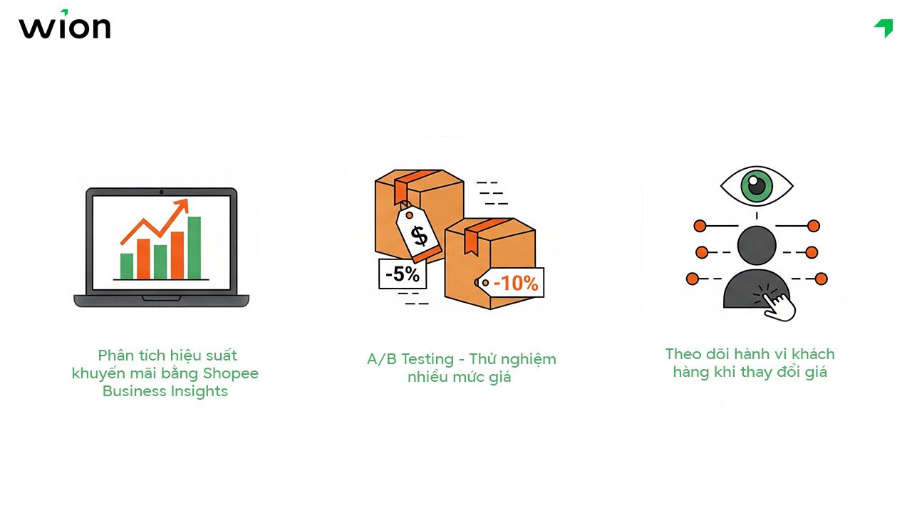 Phần mềm tối ưu chương trình giảm giá Shopee