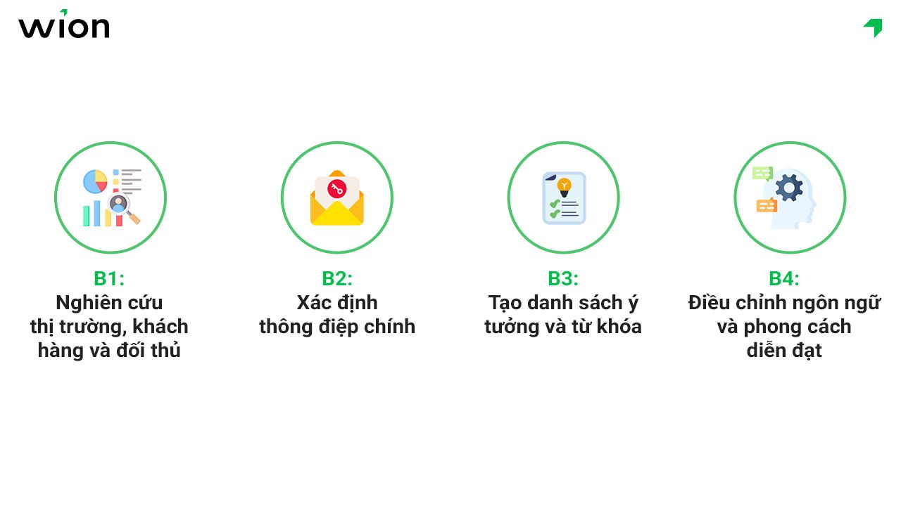 Các bước để sáng tạo một slogan thực phẩm hấp dẫn