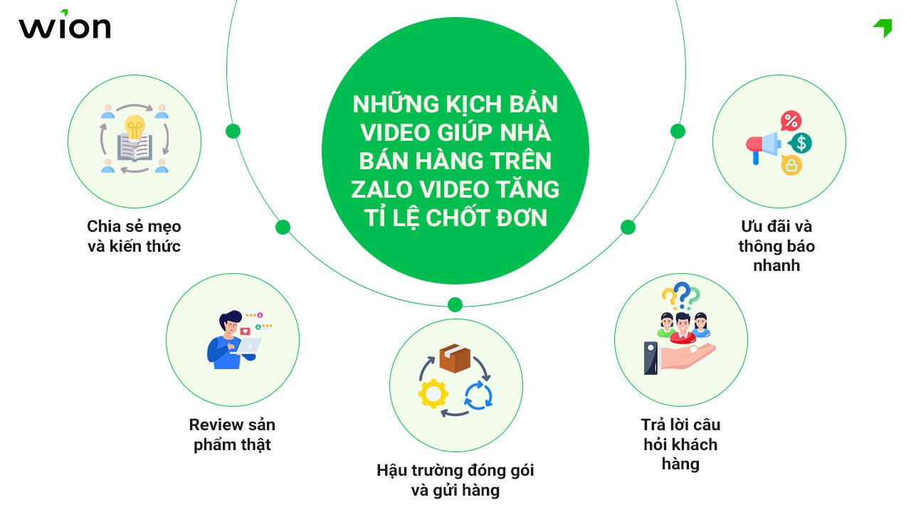 nha-ban-hang-nen-dang-noi-dung-gi-tren-zalo-video