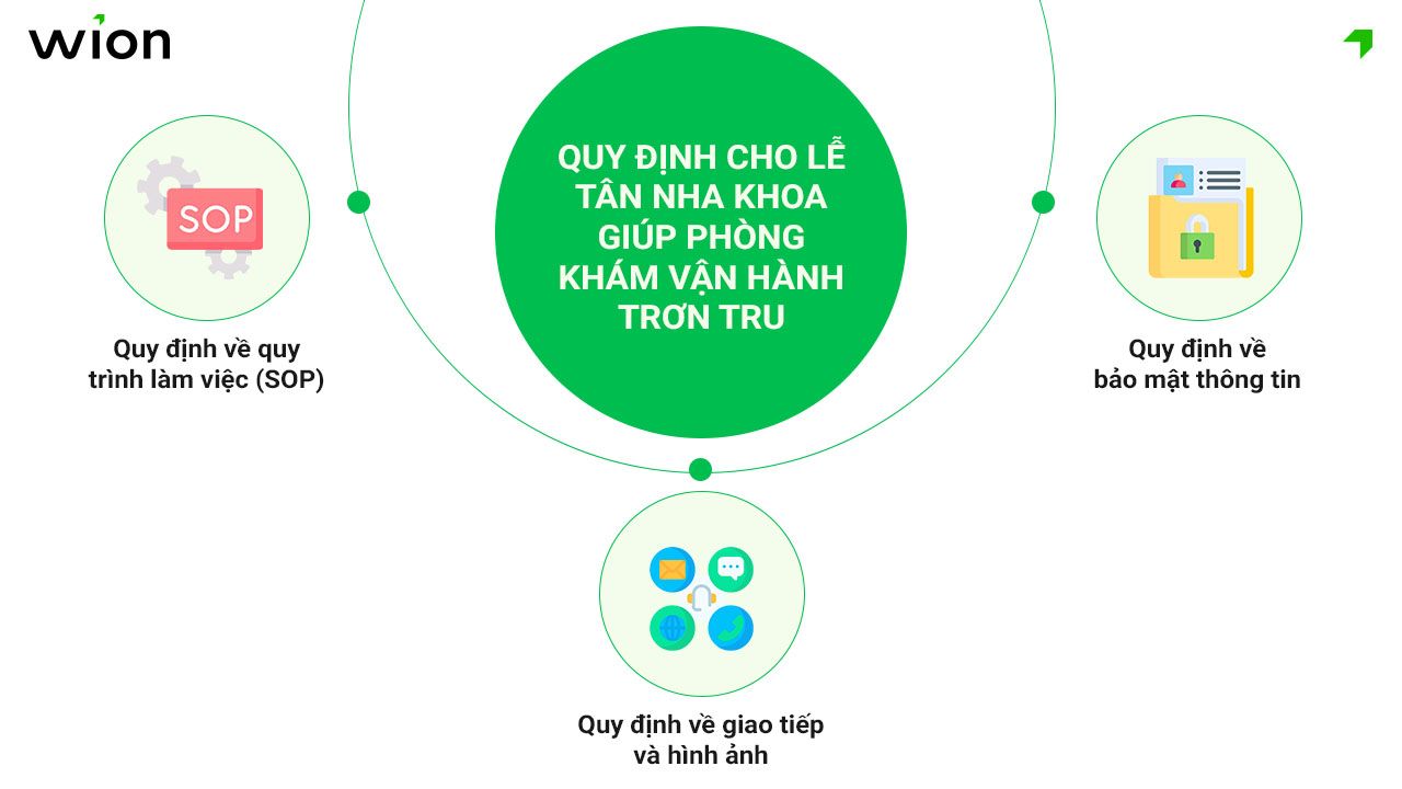 cac-quy-dinh-cho-le-tan-nha-khoa-giup-phong-kham-van-hanh-tron-tru