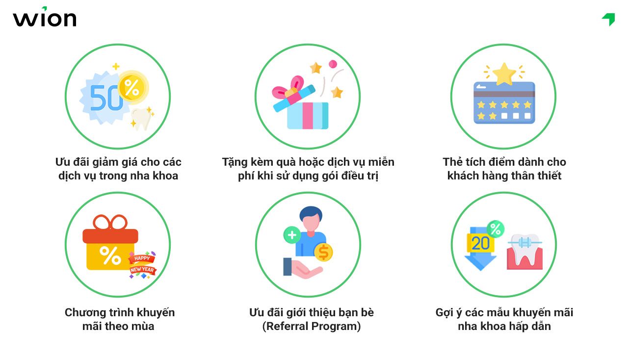 Các loại chương trình khuyến mãi phổ biến cho phòng khám nha khoa