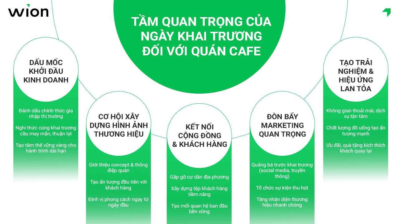 tam-quan-trong-cua-ngay-khai-truong-doi-voi-quan-cafe