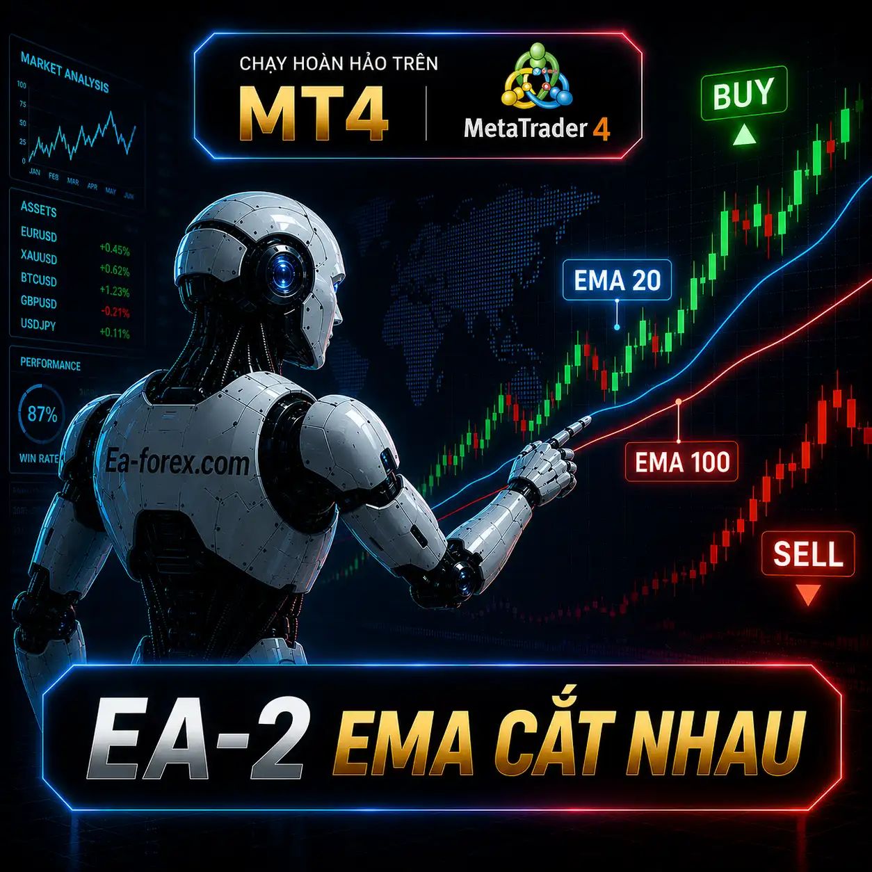 EA-2 EMA CẮT NHAU-MT4