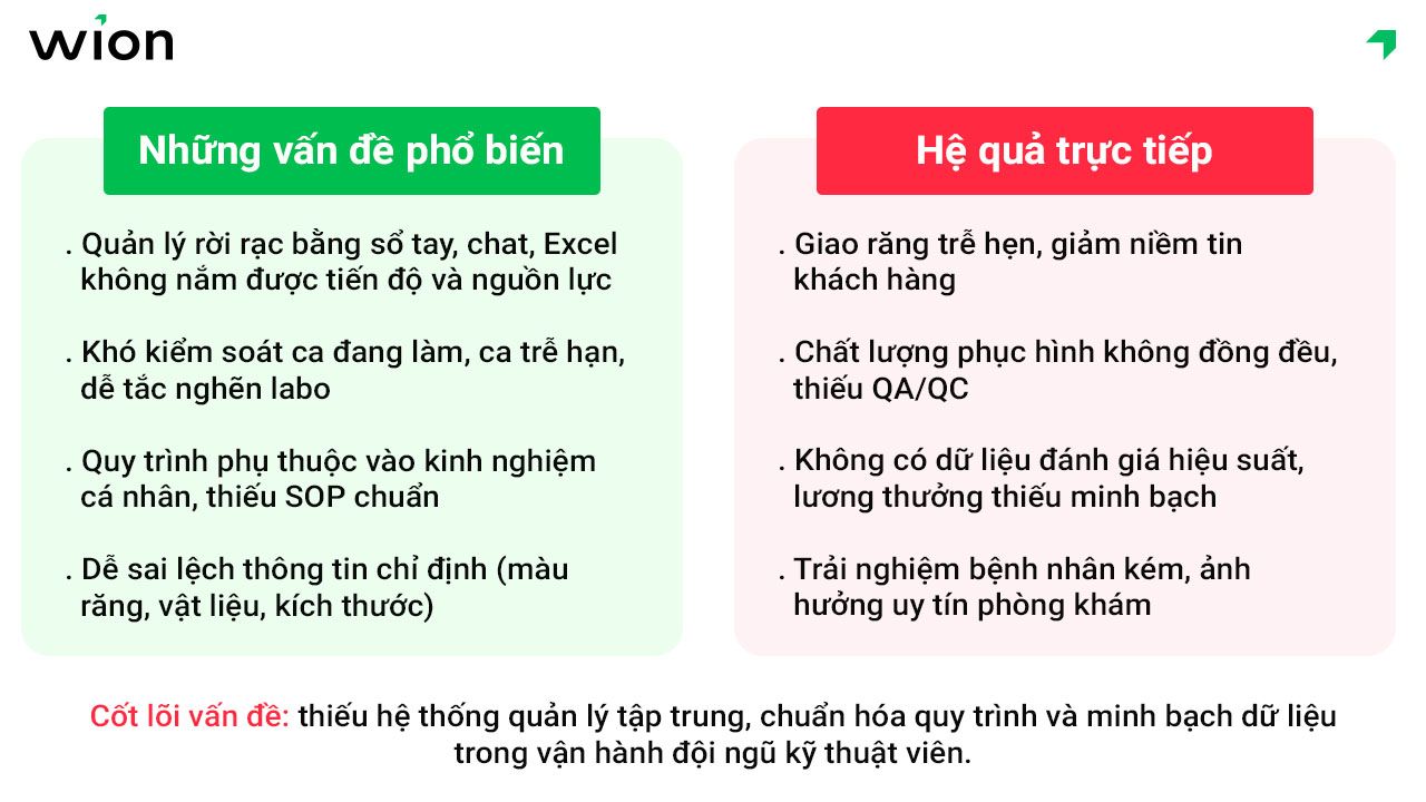 thuc-trang-quan-ly-ky-thuat-vien-nha-khoa