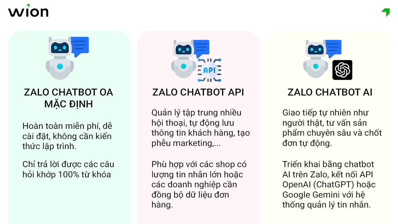 cac-loai-zalo-chatbot-pho-bien-hien-nay