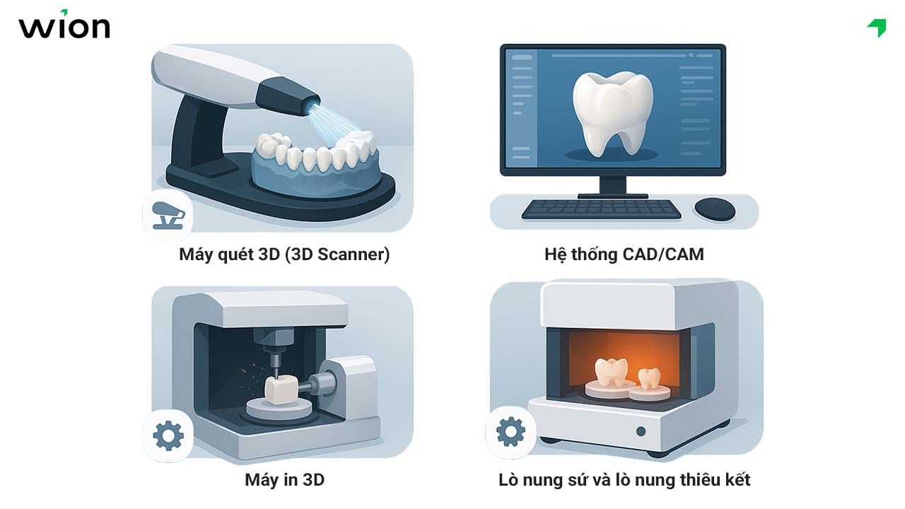 Danh mục thiết bị, công nghệ sản xuất răng sứ thẩm mỹ