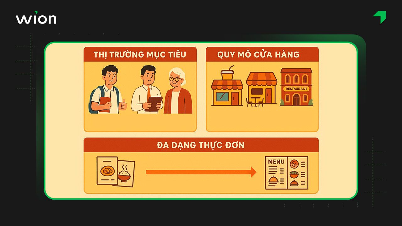 Yếu tố ảnh hưởng đến chi phí mở quán ăn vặt